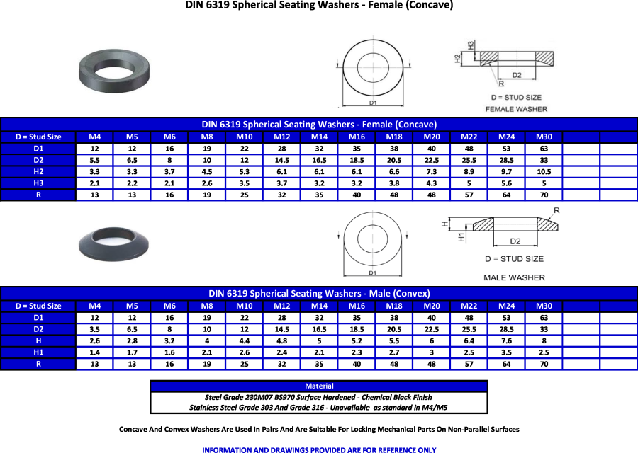 Belmey industrial supplies